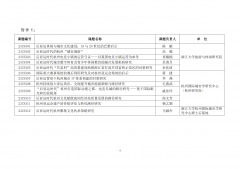 关于公布浙江大学“后亚运时代休闲与杭州城市发展”专项课题预立项名单的通